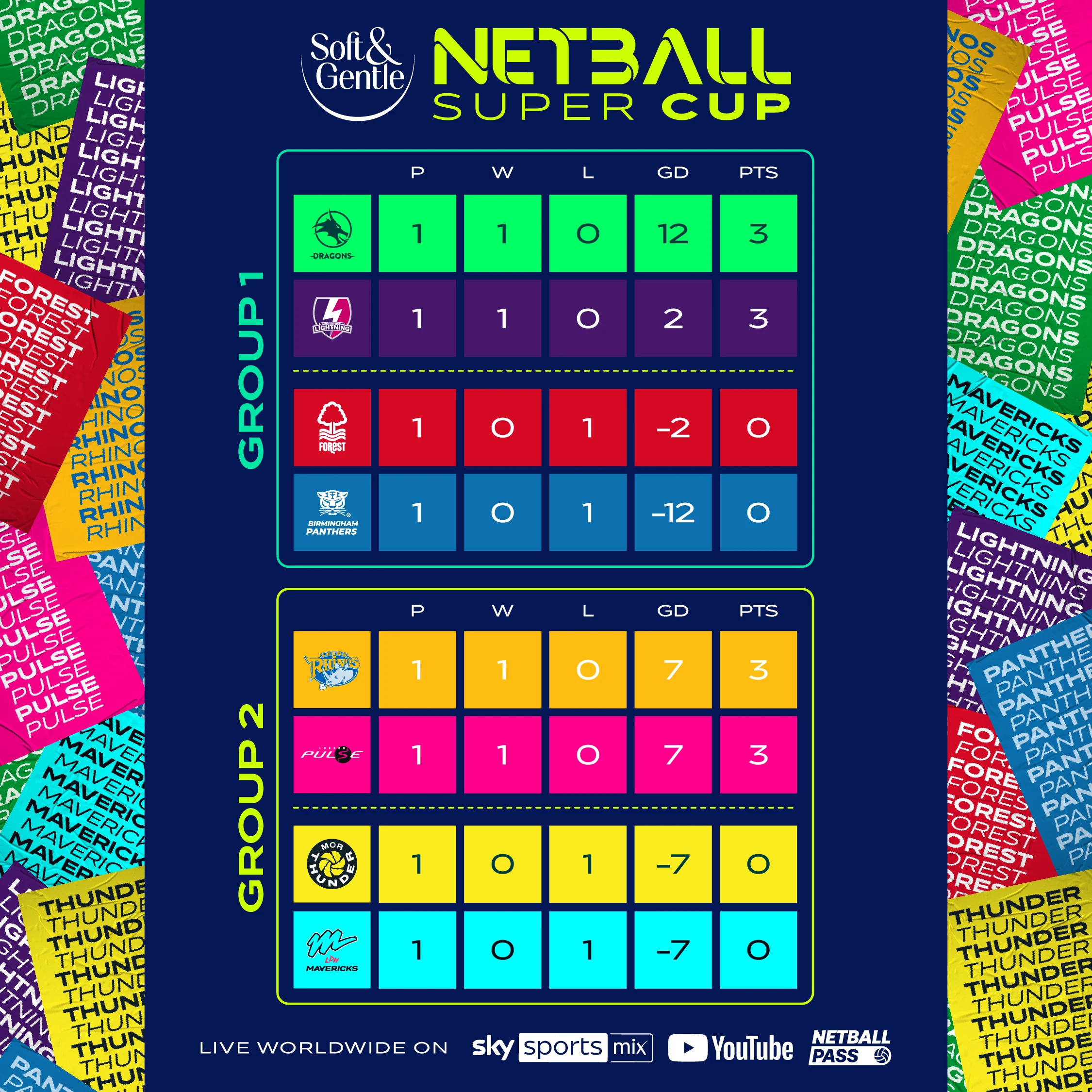 Time Table Netball Soft & Gentle Netball Super Cup 2026: Live Blog | Netball Super League